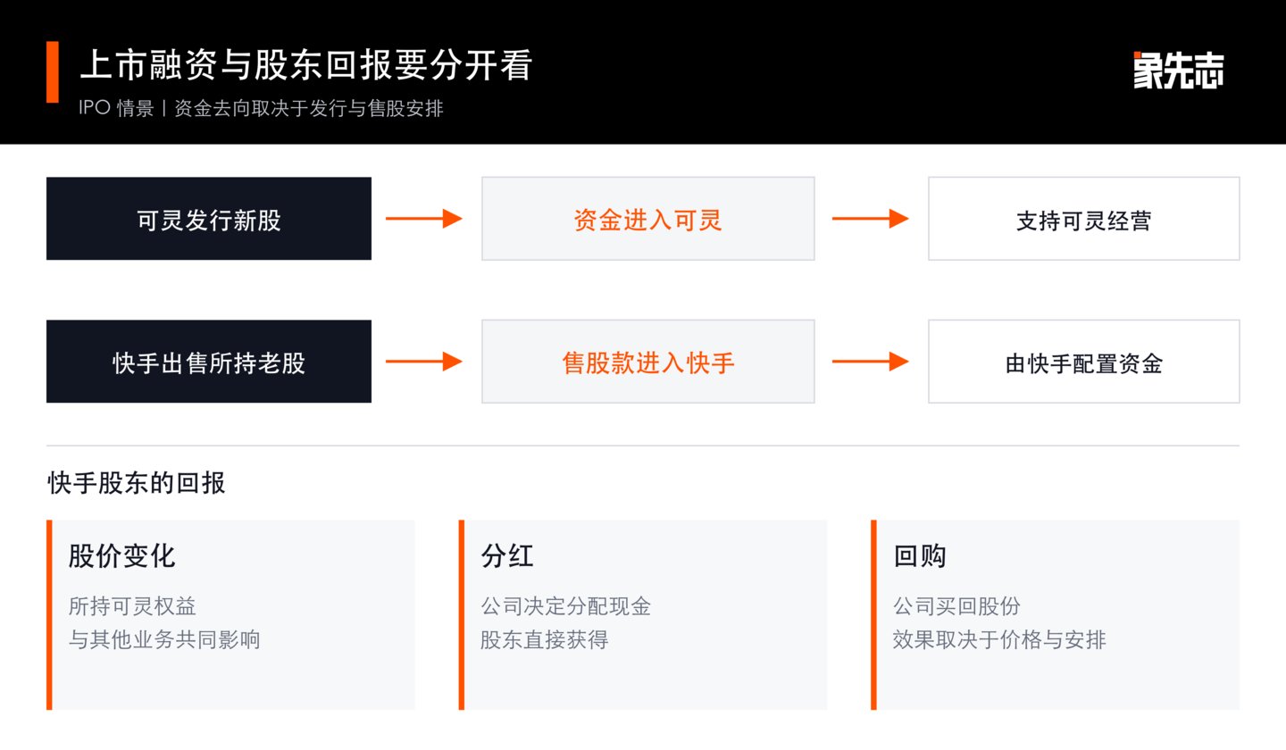 可灵上市,快手如何自洽 可灵上市,快手如何自洽