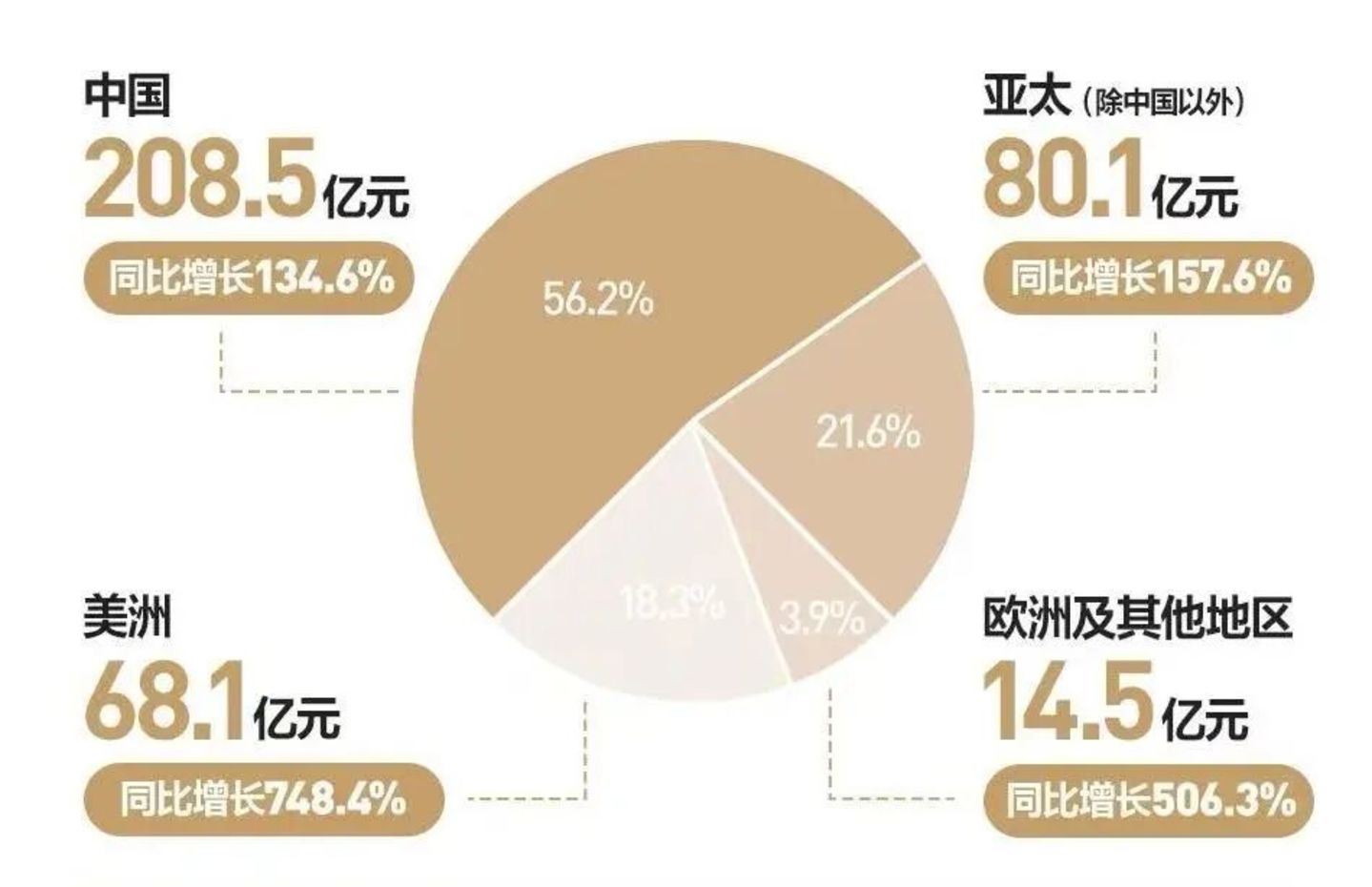 溢价400%、一秒抢光,中国玩家全球“扫货”,带火一门套利生意 溢价400%、一秒抢光,中国玩家全球“扫货”,带火一门套利生意