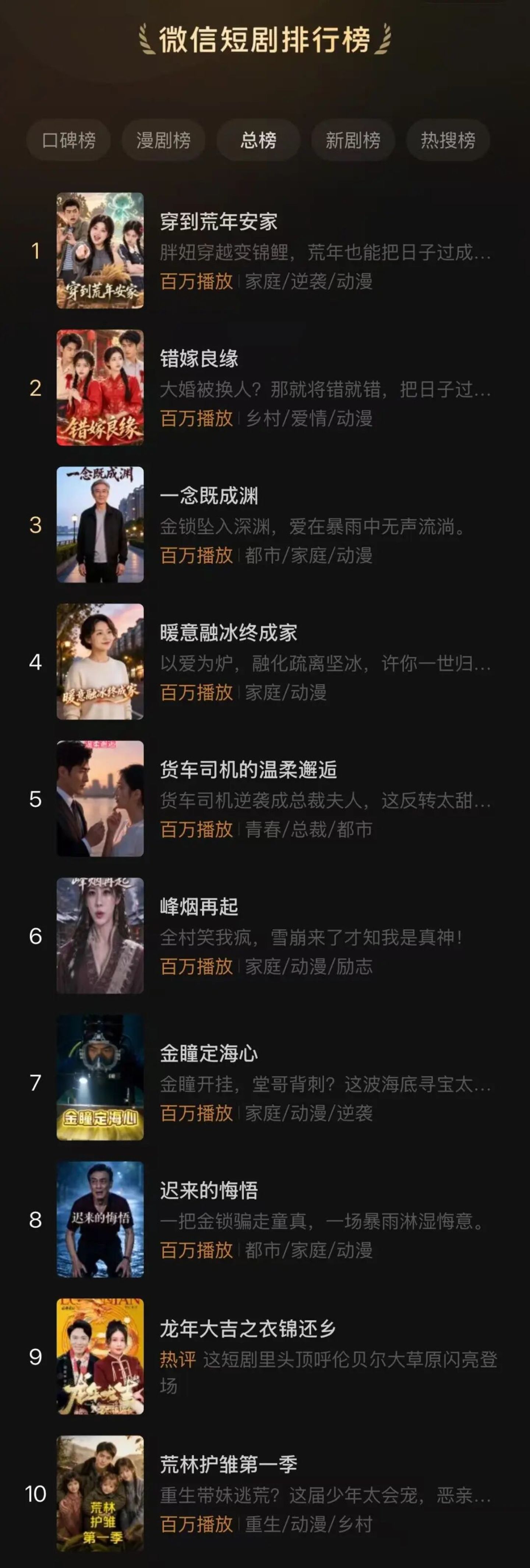 腾讯四次出手短剧皆未果,微信“绿泡泡”这次能成吗? 腾讯四次出手短剧皆未果,微信“绿泡泡”这次能成吗?