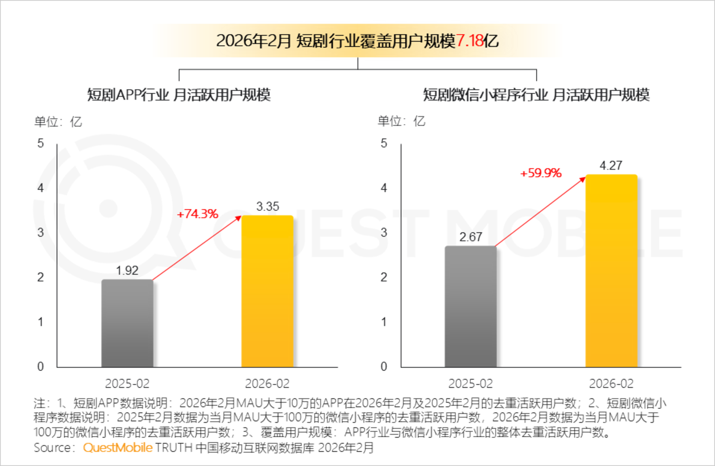 腾讯四次出手短剧皆未果,微信“绿泡泡”这次能成吗? 腾讯四次出手短剧皆未果,微信“绿泡泡”这次能成吗?