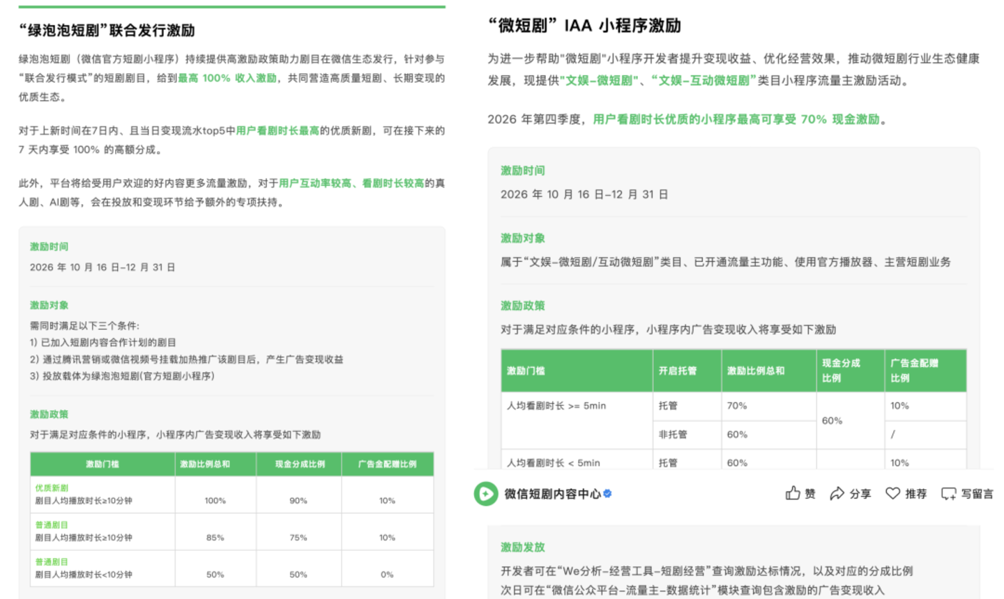 腾讯四次出手短剧皆未果,微信“绿泡泡”这次能成吗? 腾讯四次出手短剧皆未果,微信“绿泡泡”这次能成吗?