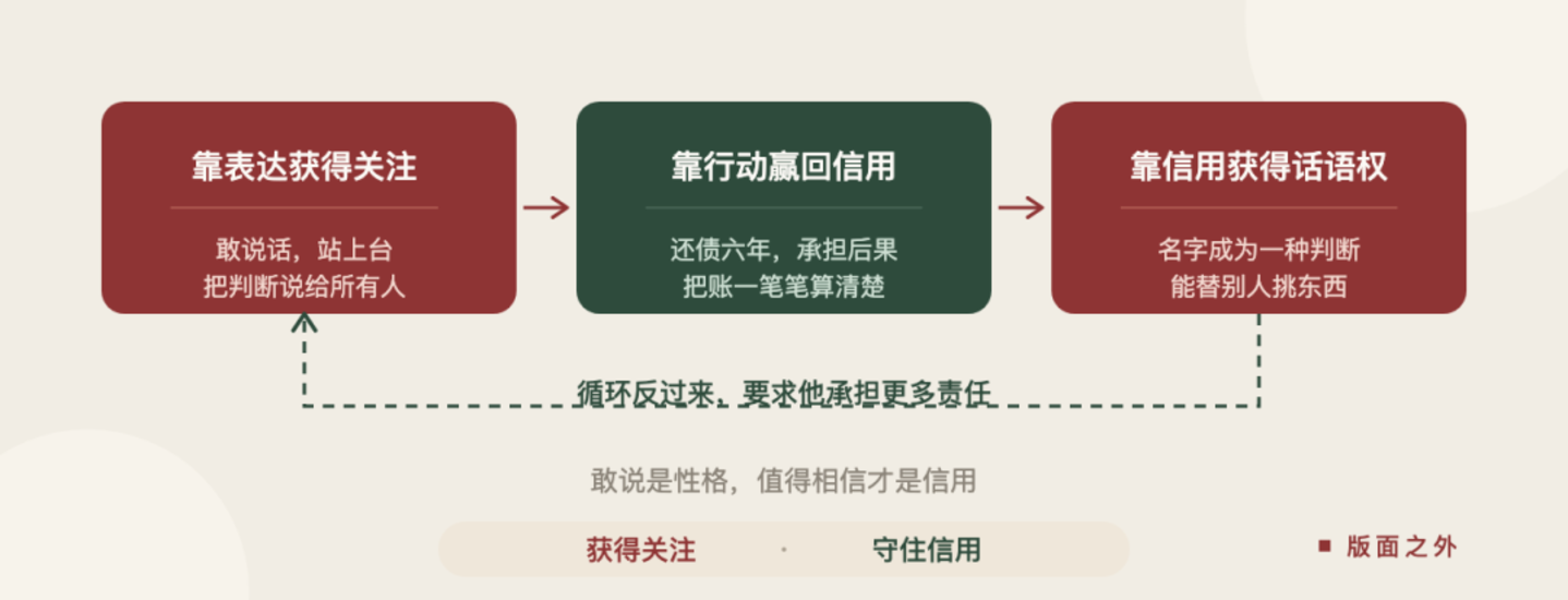 都在等罗永浩翻车 都在等罗永浩翻车