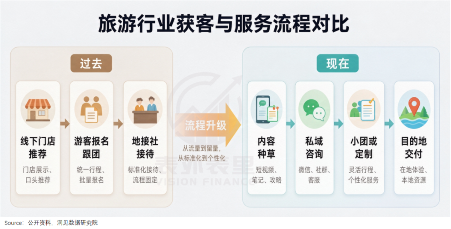 国庆每天3亿人出游,旅行社却撑不住了 国庆每天3亿人出游,旅行社却撑不住了
