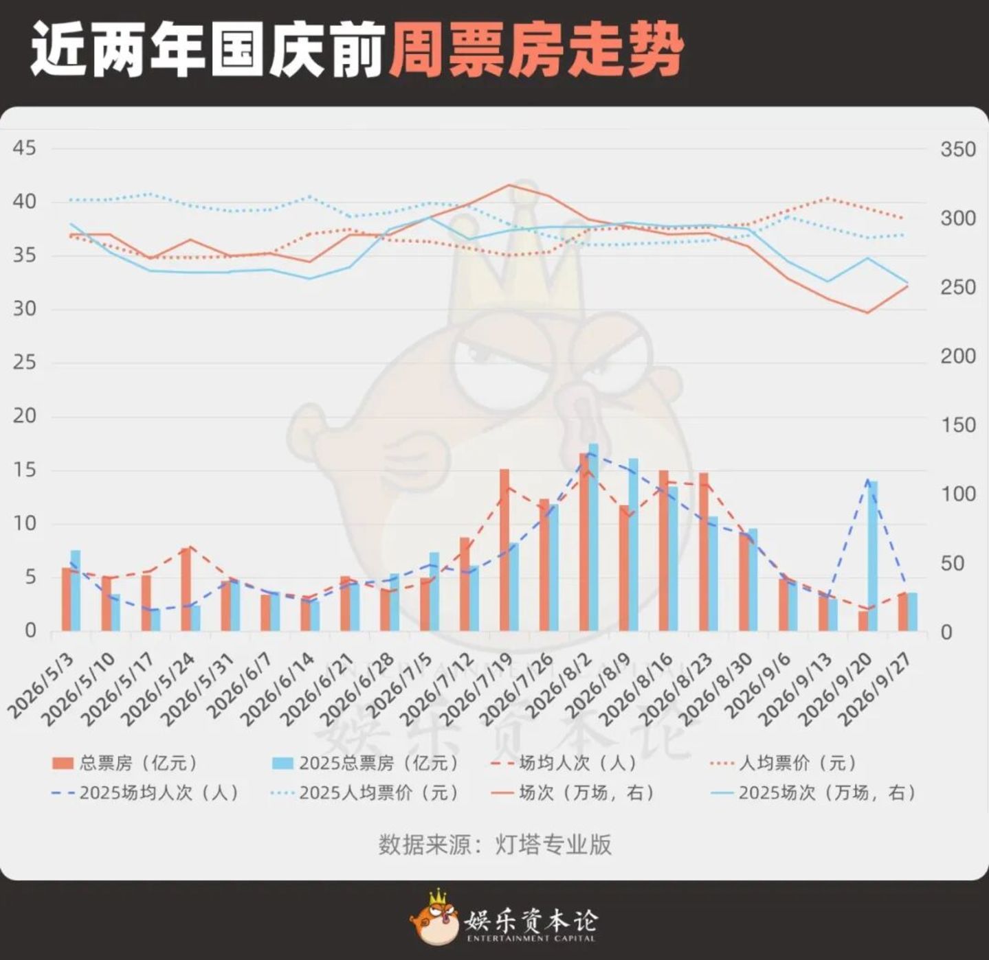 票价回到2019,票房回到2014:国庆档的“底”在哪? 票价回到2019,票房回到2014:国庆档的“底”在哪?