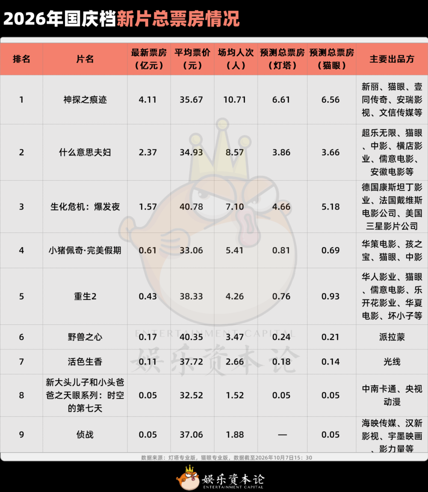 票价回到2019,票房回到2014:国庆档的“底”在哪? 票价回到2019,票房回到2014:国庆档的“底”在哪?