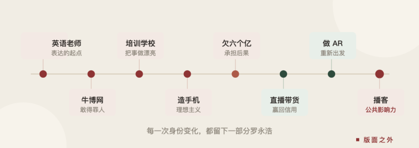 都在等罗永浩翻车 都在等罗永浩翻车