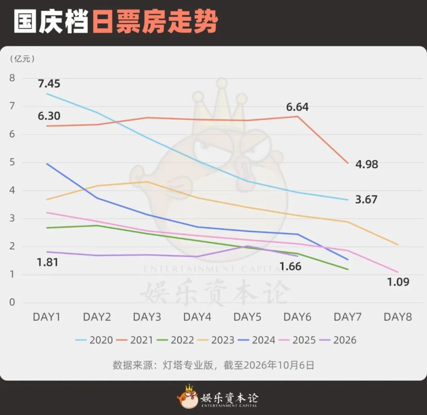 票价回到2019,票房回到2014:国庆档的“底”在哪? 票价回到2019,票房回到2014:国庆档的“底”在哪?