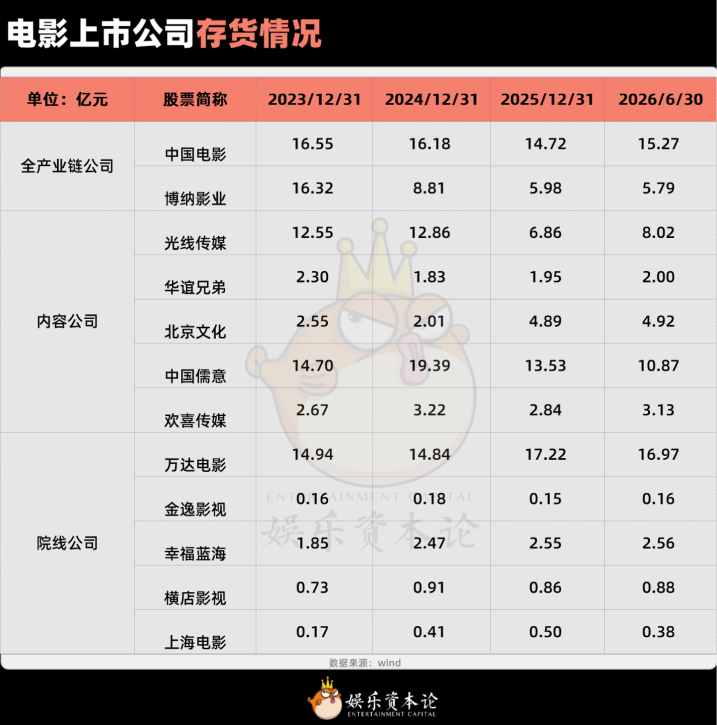 票价回到2019,票房回到2014:国庆档的“底”在哪? 票价回到2019,票房回到2014:国庆档的“底”在哪?