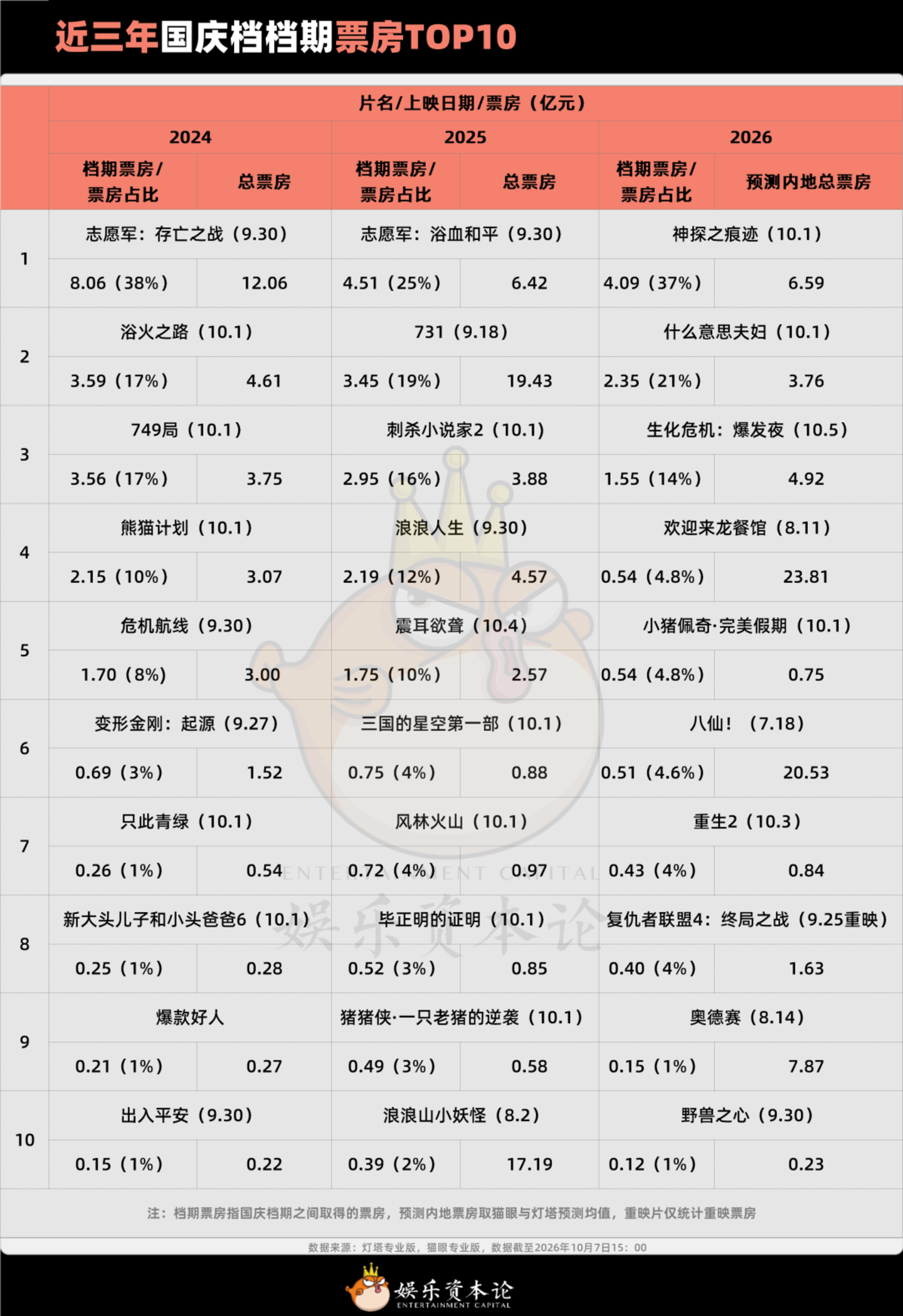 票价回到2019,票房回到2014:国庆档的“底”在哪? 票价回到2019,票房回到2014:国庆档的“底”在哪?