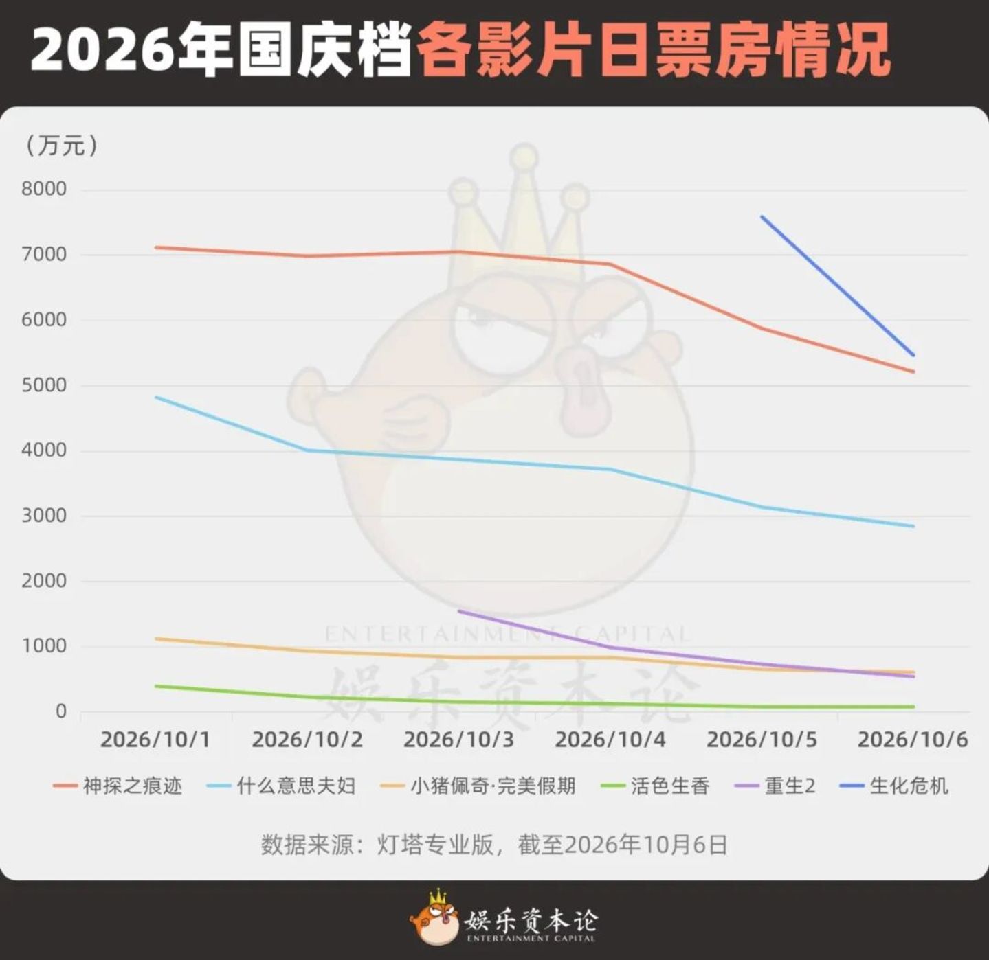 票价回到2019,票房回到2014:国庆档的“底”在哪? 票价回到2019,票房回到2014:国庆档的“底”在哪?