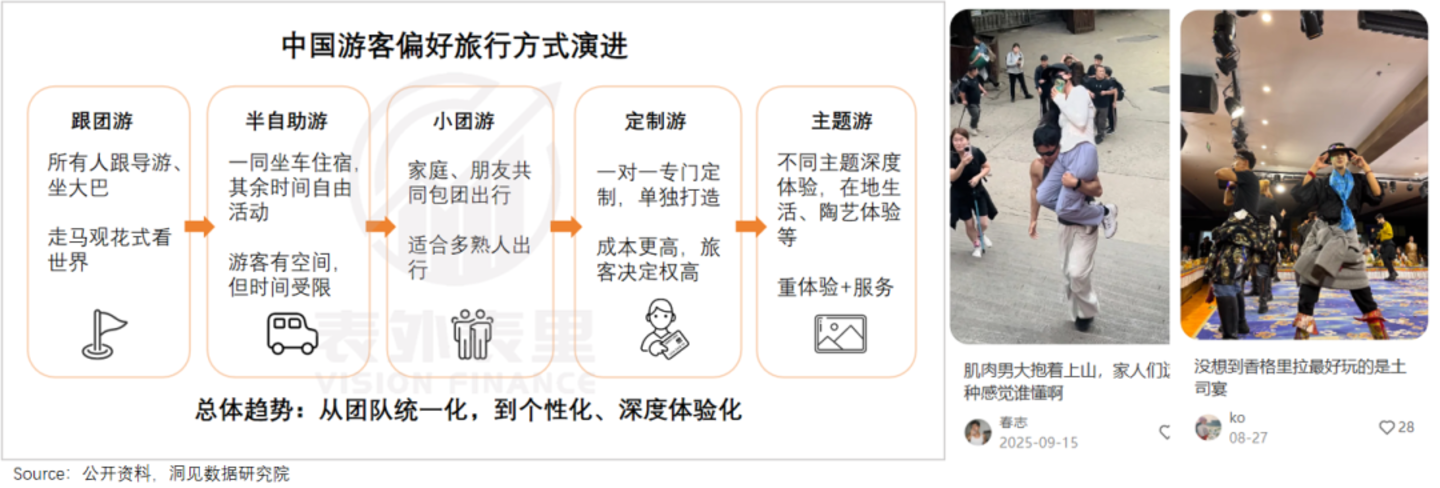 国庆每天3亿人出游,旅行社却撑不住了 国庆每天3亿人出游,旅行社却撑不住了