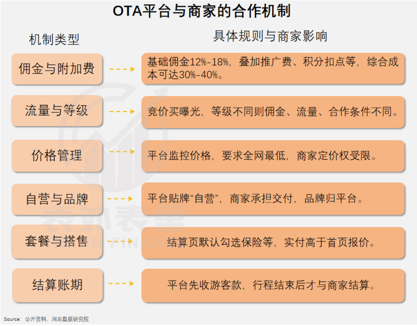 国庆每天3亿人出游,旅行社却撑不住了 国庆每天3亿人出游,旅行社却撑不住了