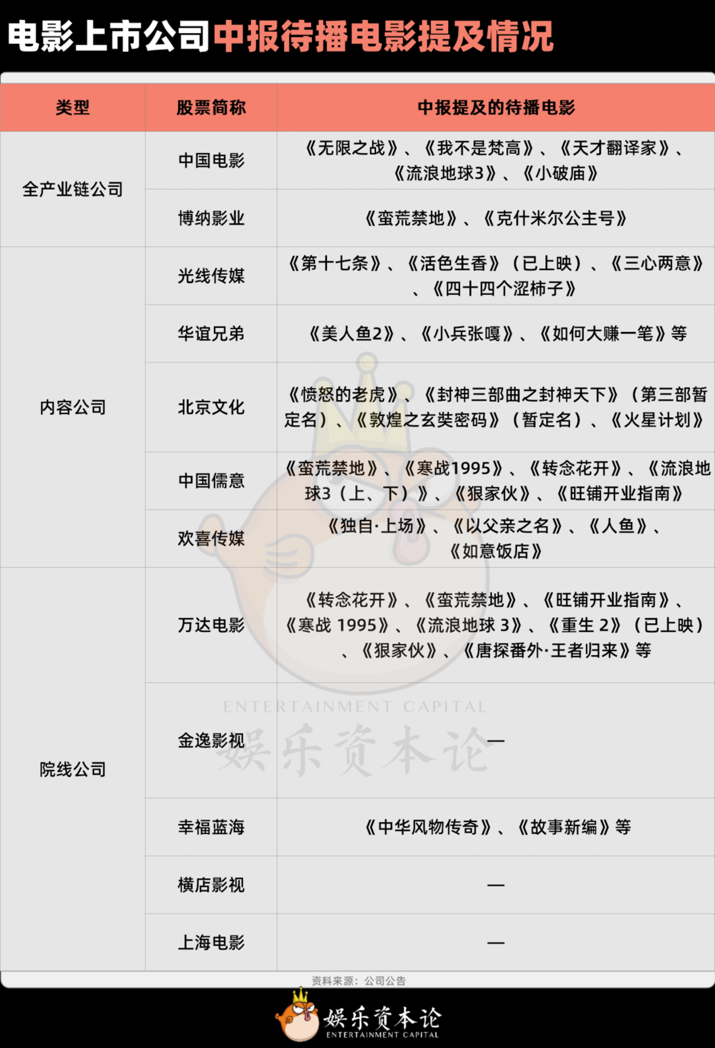 票价回到2019,票房回到2014:国庆档的“底”在哪? 票价回到2019,票房回到2014:国庆档的“底”在哪?