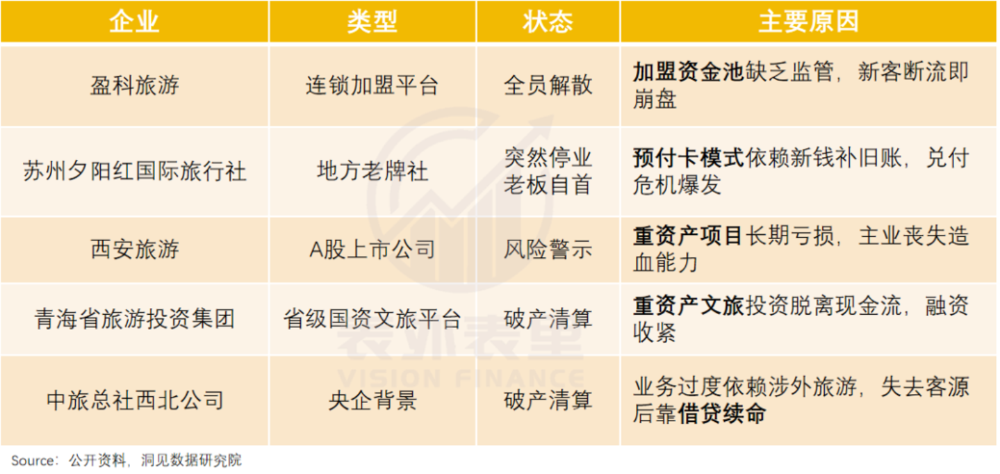 国庆每天3亿人出游,旅行社却撑不住了 国庆每天3亿人出游,旅行社却撑不住了