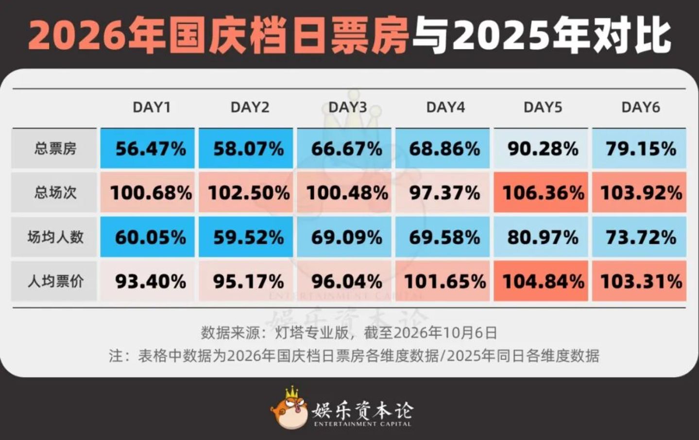 票价回到2019,票房回到2014:国庆档的“底”在哪? 票价回到2019,票房回到2014:国庆档的“底”在哪?