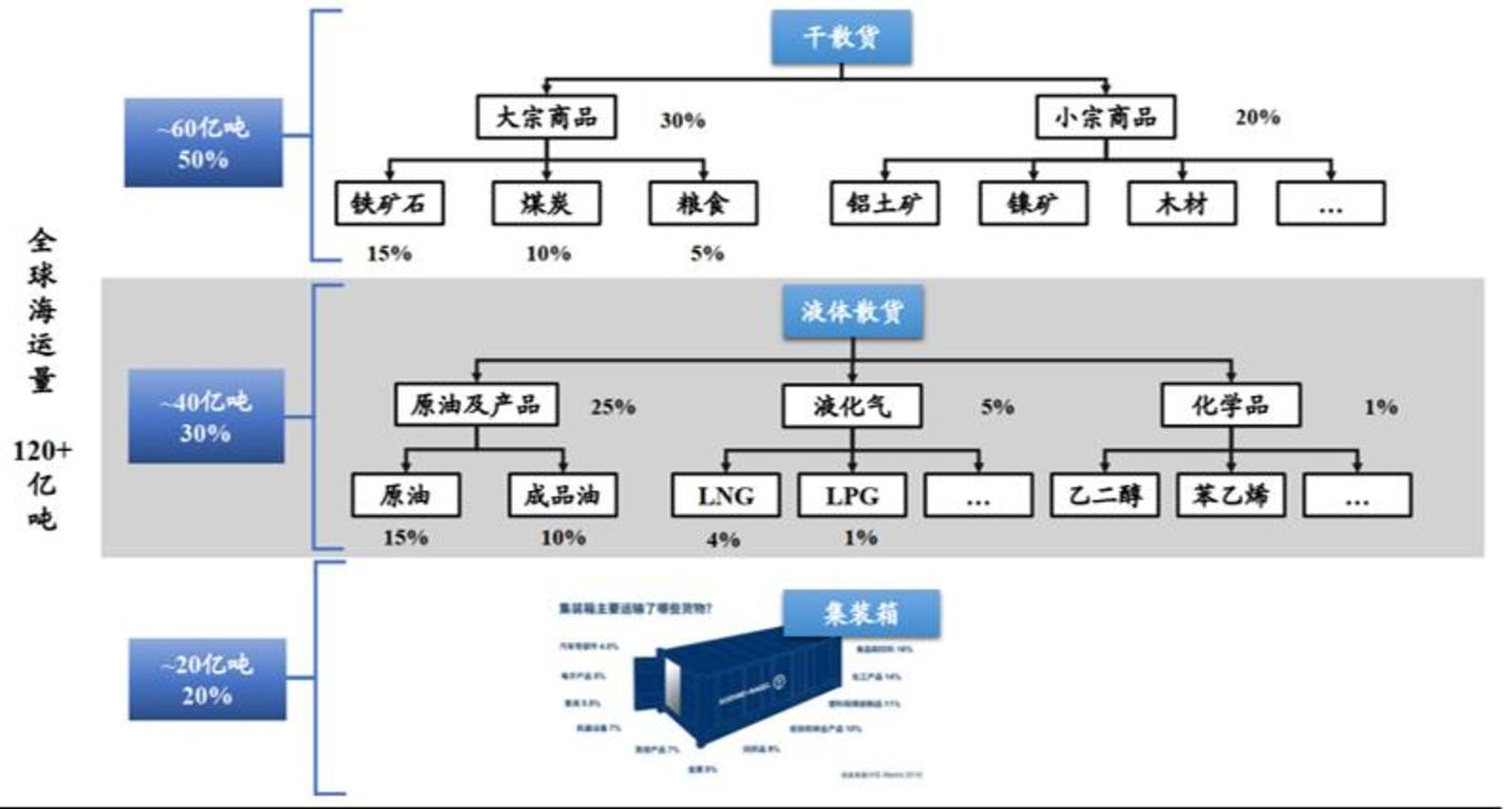 比肩存储,造船超级周期还能走多远? 比肩存储,造船超级周期还能走多远?