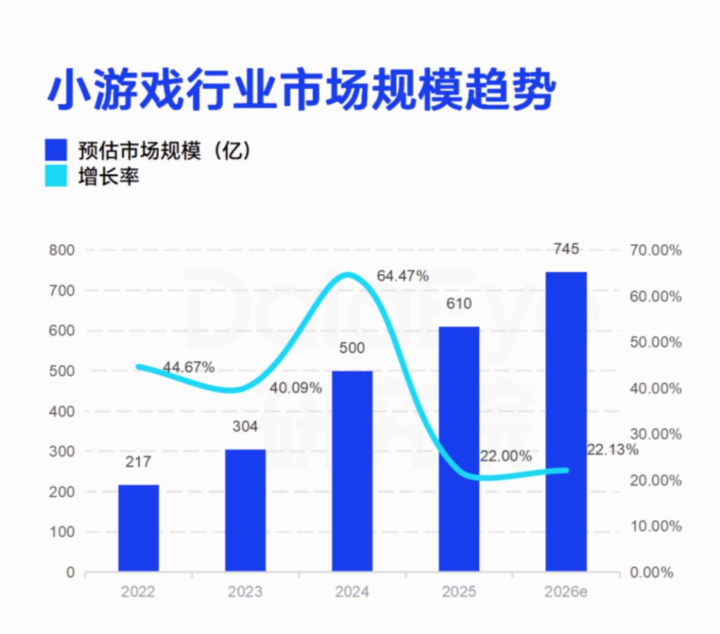 跳出游戏争当AI金主,“腾讯们”到底图啥 跳出游戏争当AI金主,“腾讯们”到底图啥