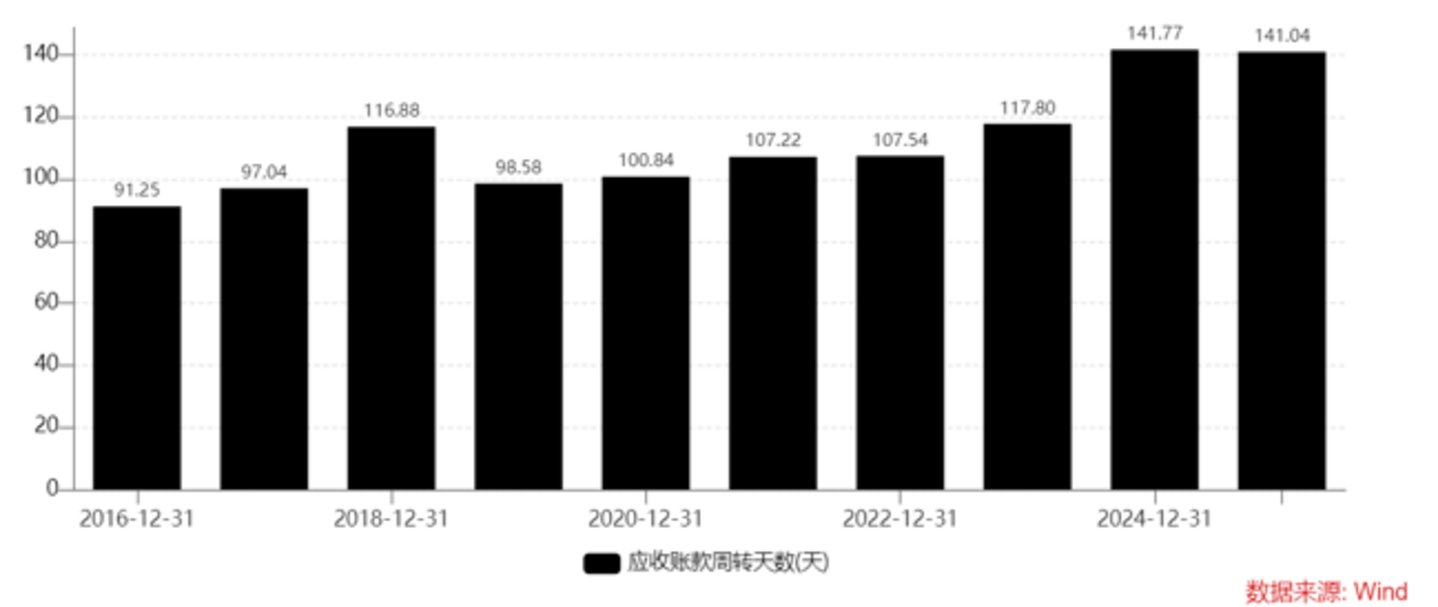 业绩失色,股价腰斩,西部材料仍要在高处定增“补血” 业绩失色,股价腰斩,西部材料仍要在高处定增“补血”