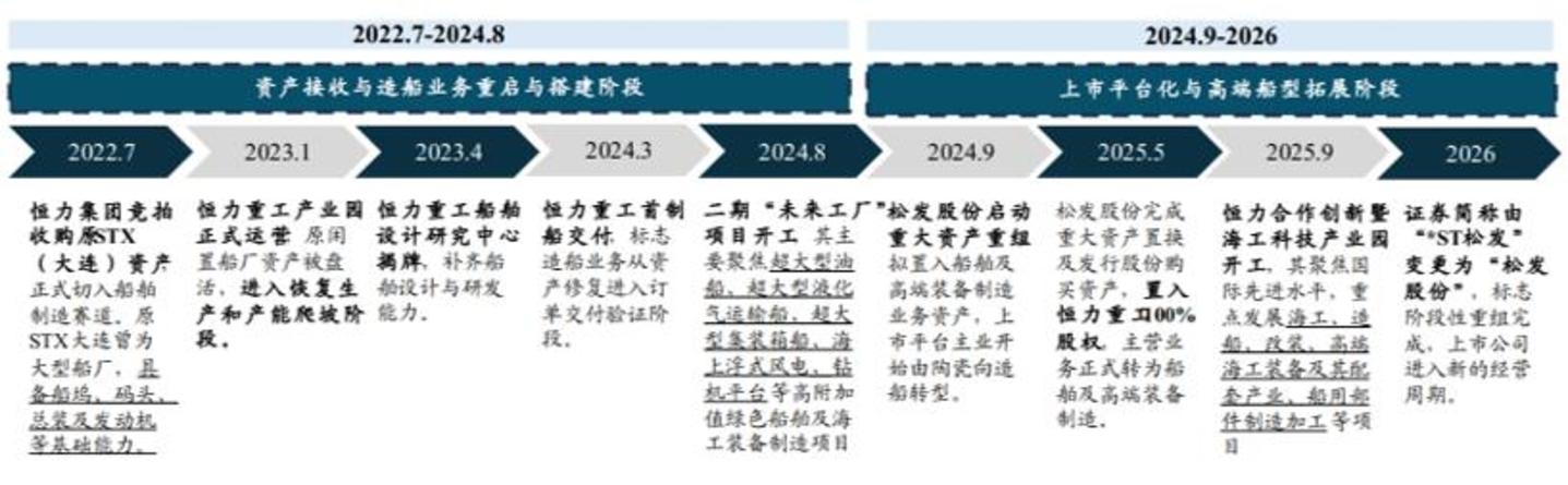 比肩存储,造船超级周期还能走多远? 比肩存储,造船超级周期还能走多远?