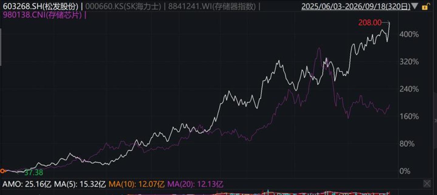  比肩存储，造船超级周期还能走多远？