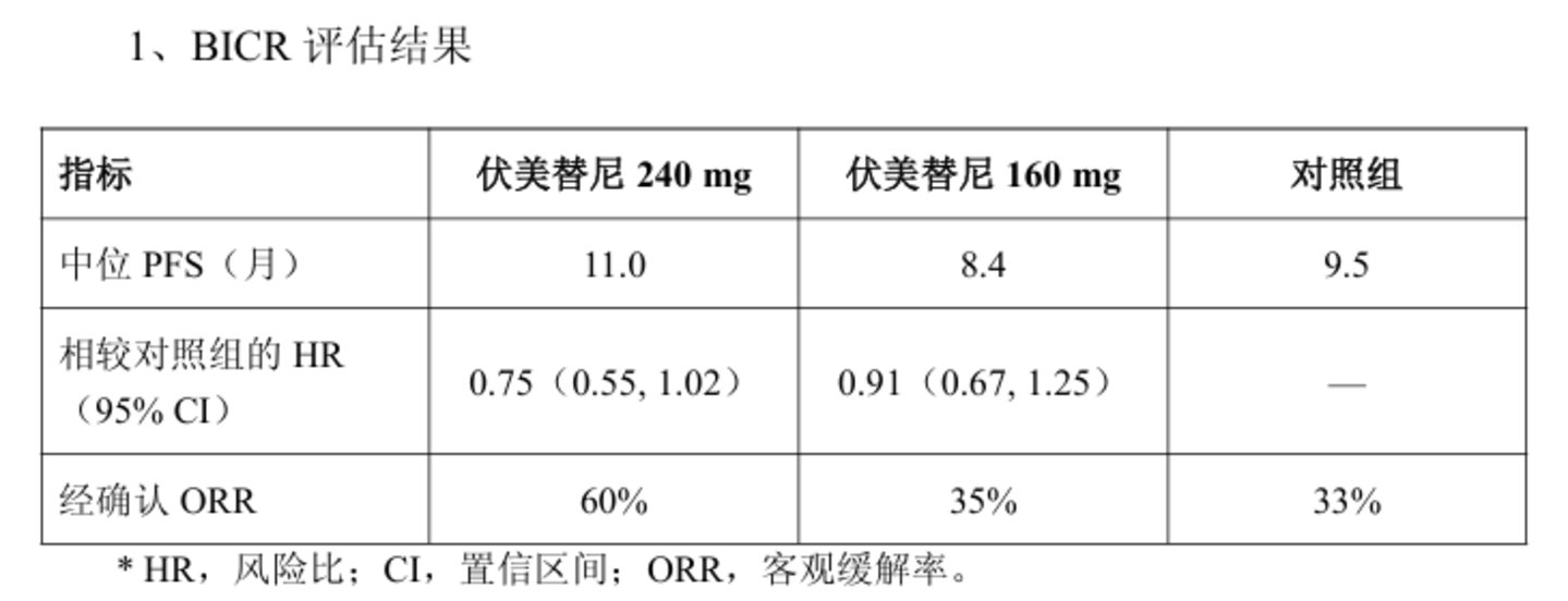 伏美替尼全球III期试验折戟,艾力斯封死跌停、市值蒸发超百亿 伏美替尼全球III期试验折戟,艾力斯封死跌停、市值蒸发超百亿