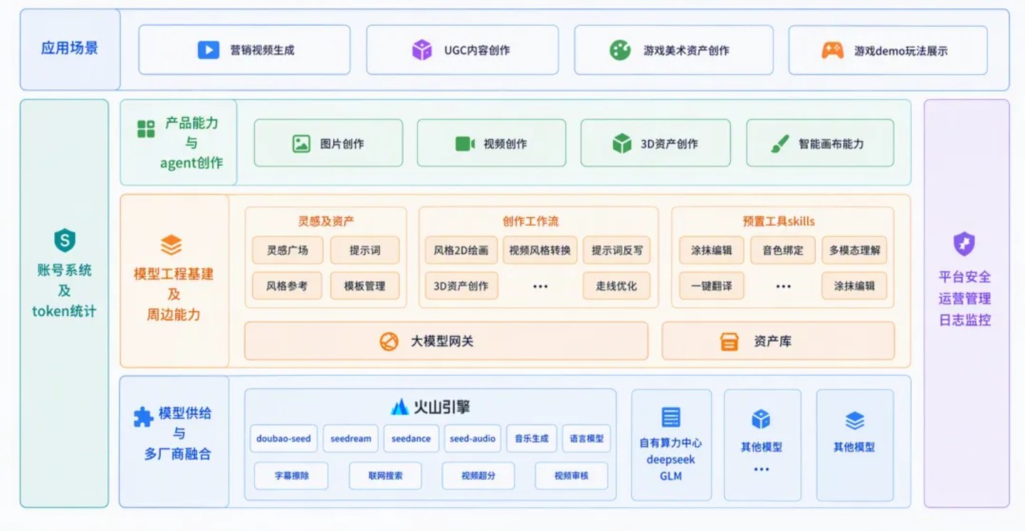 跳出游戏争当AI金主,“腾讯们”到底图啥 跳出游戏争当AI金主,“腾讯们”到底图啥