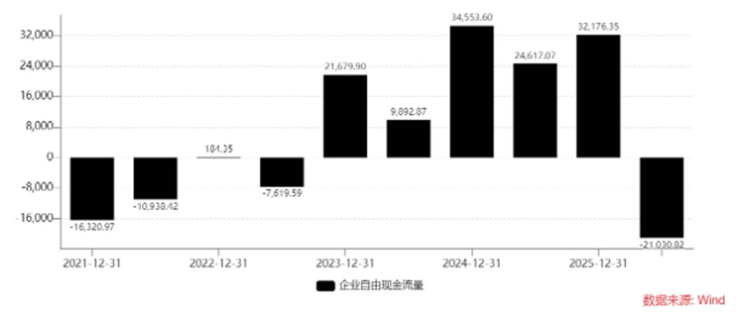 业绩失色,股价腰斩,西部材料仍要在高处定增“补血” 业绩失色,股价腰斩,西部材料仍要在高处定增“补血”