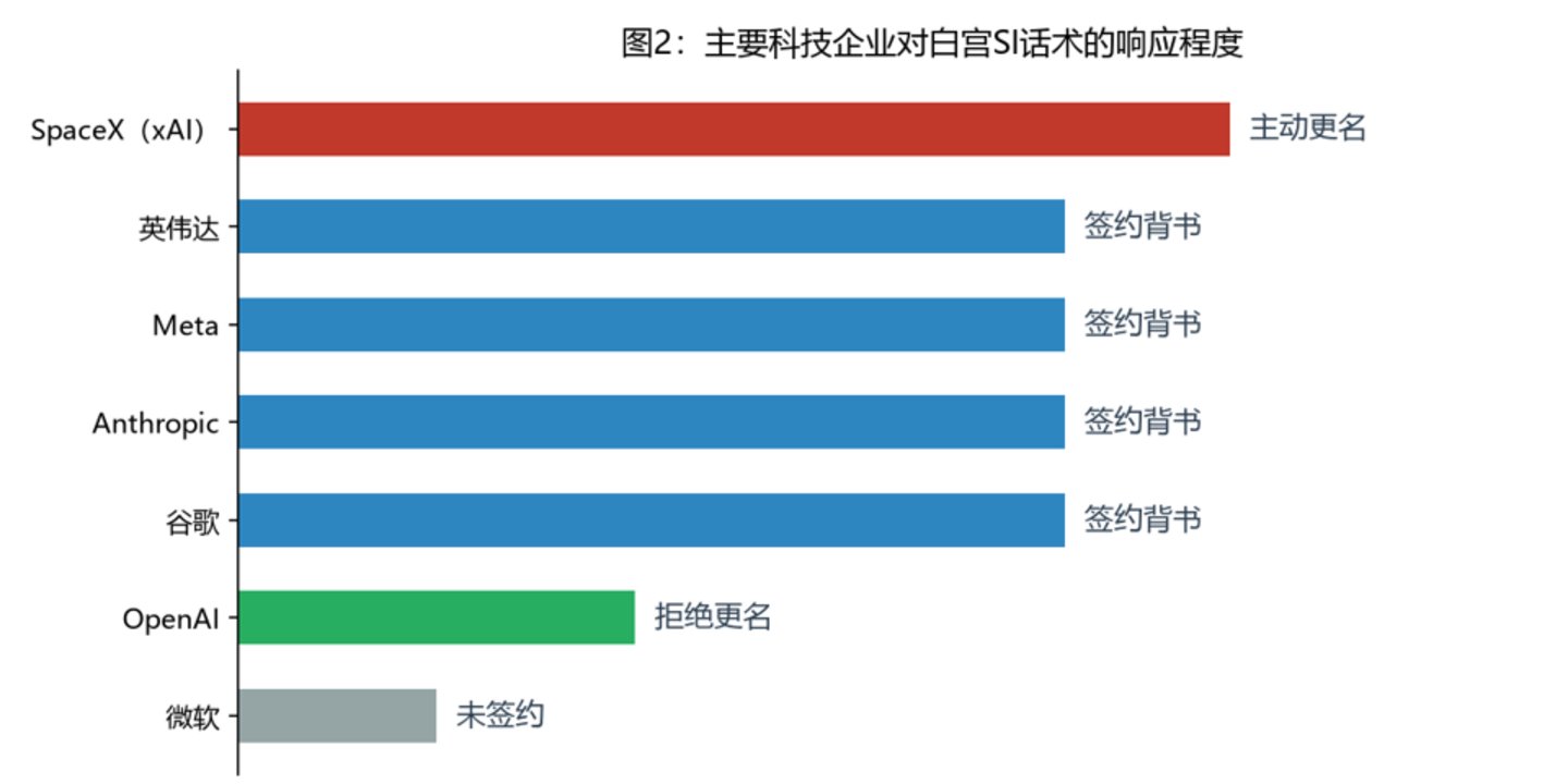  特朗普为什么非要给AI改名字