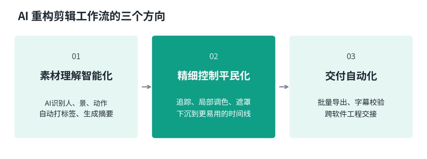 当 AI 扑进剪辑软件:视频创作的“专业权”正在被重新分配 当 AI 扑进剪辑软件:视频创作的“专业权”正在被重新分配