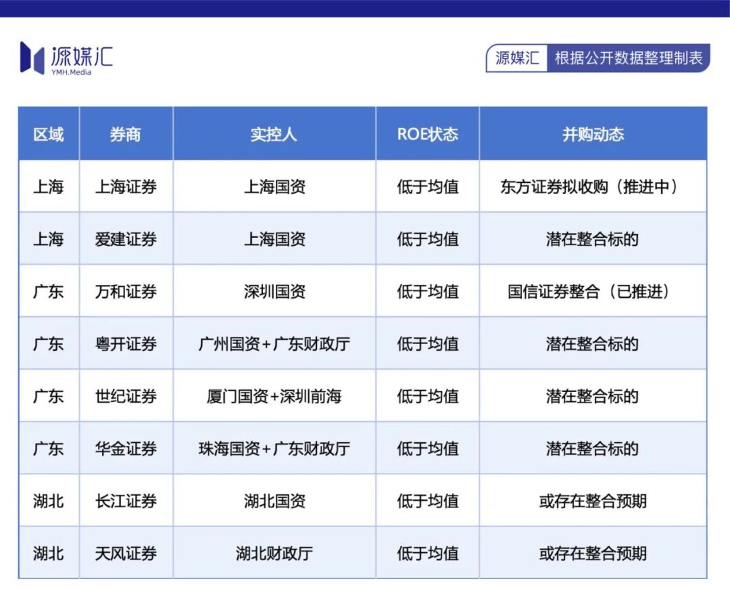 中金“三合一”落地,东兴、信达证券的员工终于笑了 中金“三合一”落地,东兴、信达证券的员工终于笑了