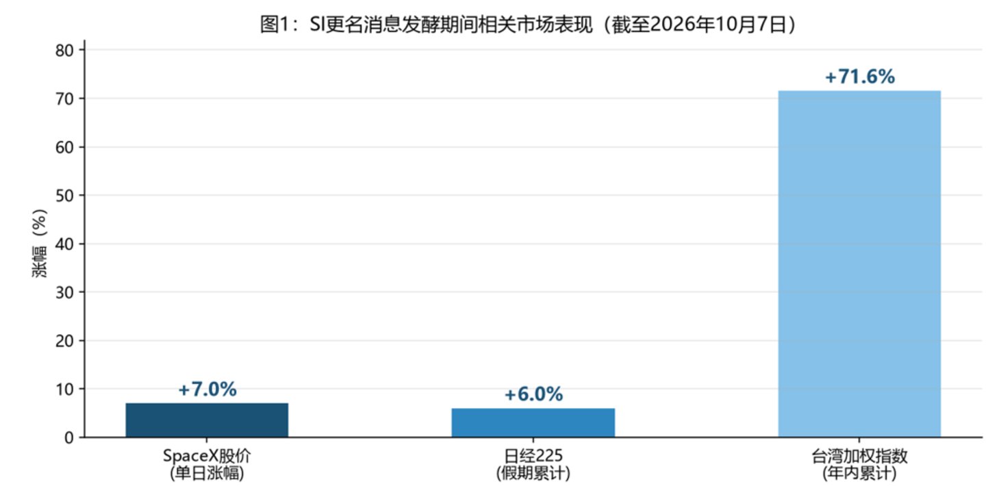  特朗普为什么非要给AI改名字