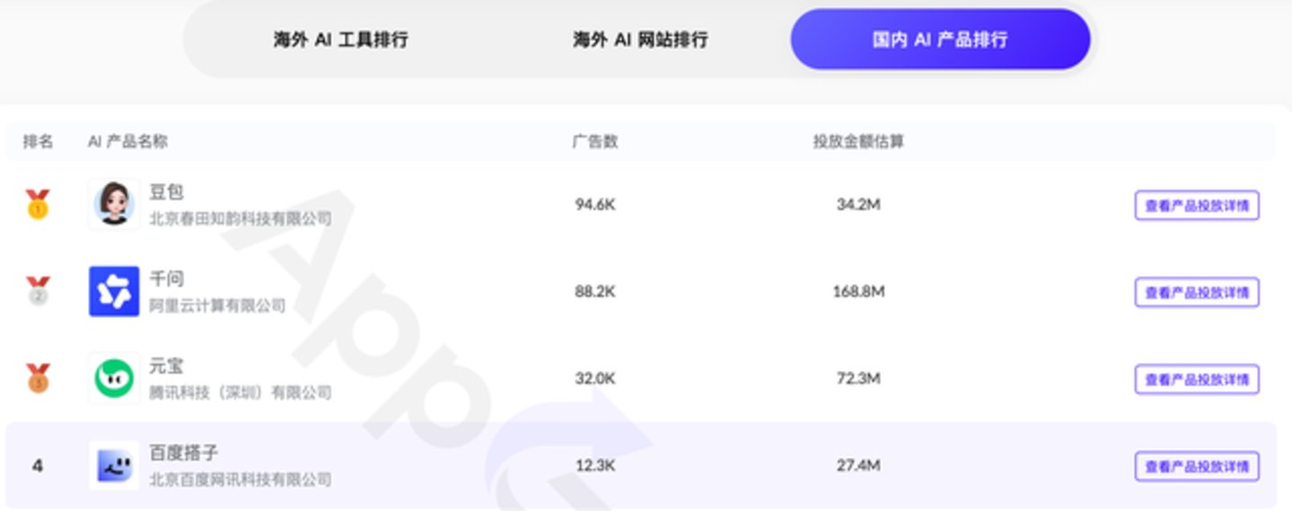AI办公增长复盘:免费、买量、生态捆绑 AI办公增长复盘:免费、买量、生态捆绑