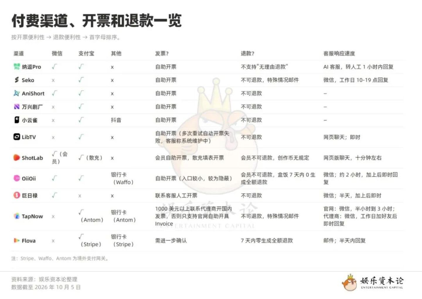  画布横评·价格篇：价差12倍、低消套路、积分清零，AI超创该算账了