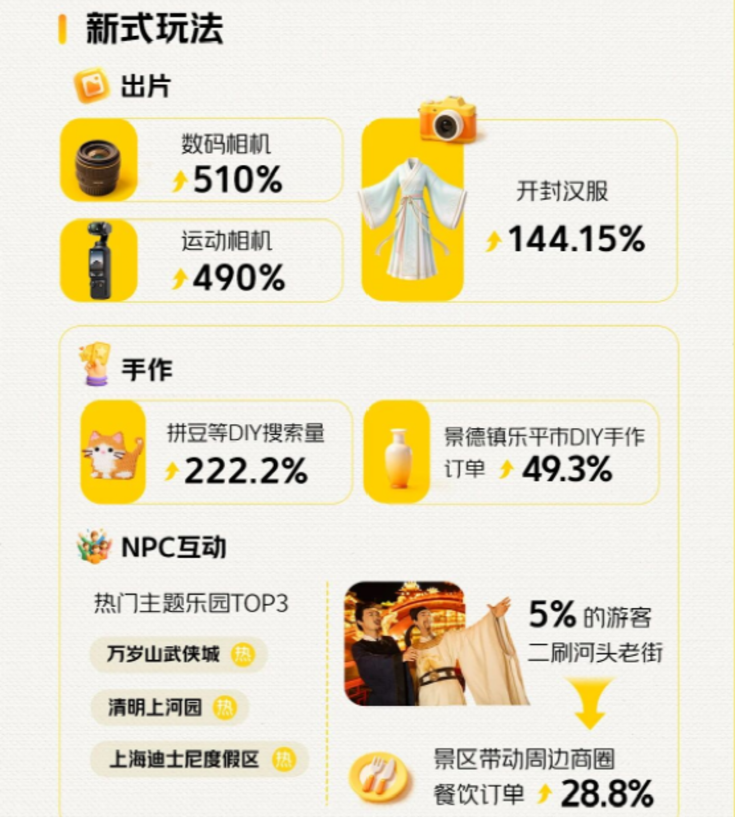 2026国庆人山人海的另一面:总量回暖、结构分化 2026国庆人山人海的另一面:总量回暖、结构分化