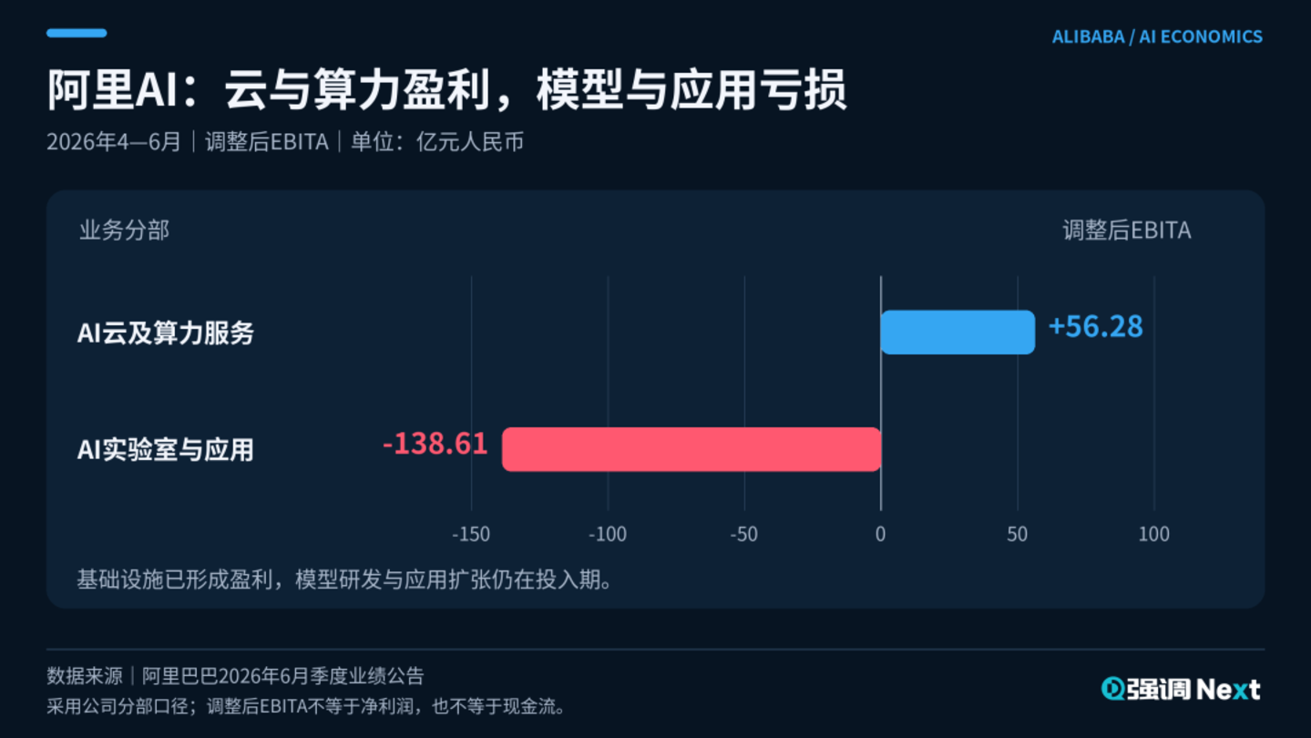 大厂借钱,买断未来 大厂借钱,买断未来