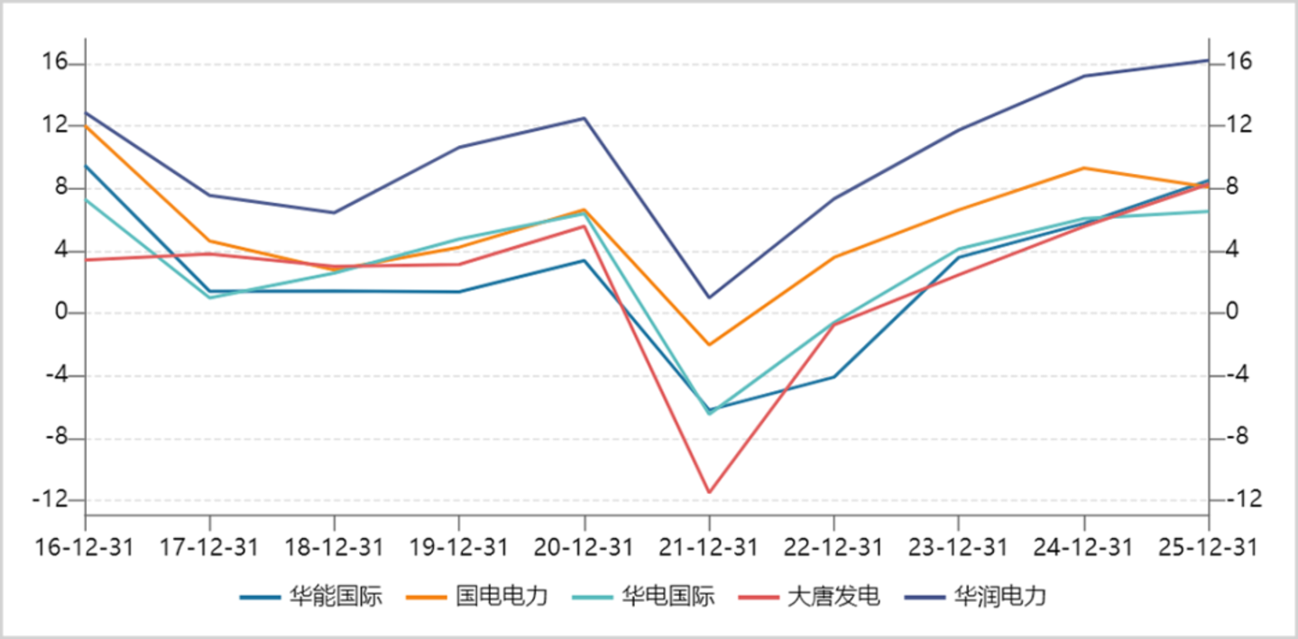 悄悄翻倍,火电重回牌桌 悄悄翻倍,火电重回牌桌