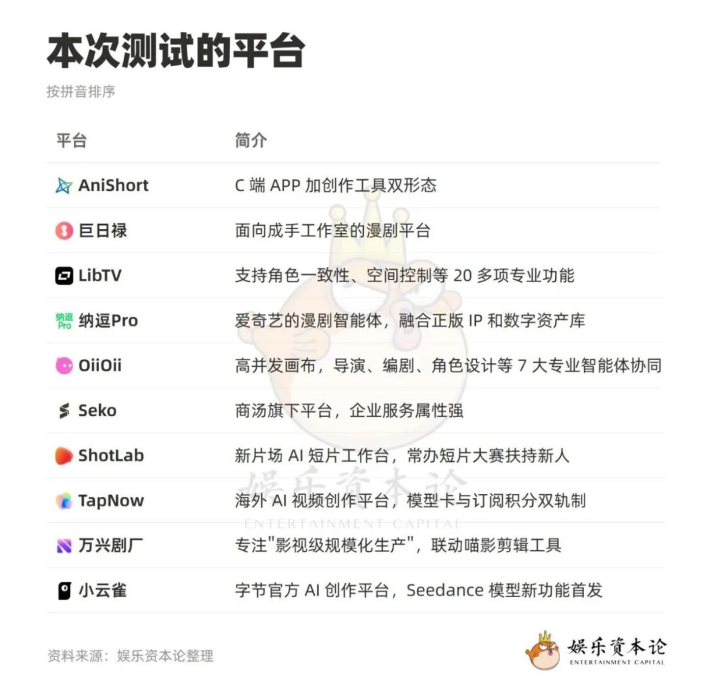  画布横评·价格篇：价差12倍、低消套路、积分清零，AI超创该算账了