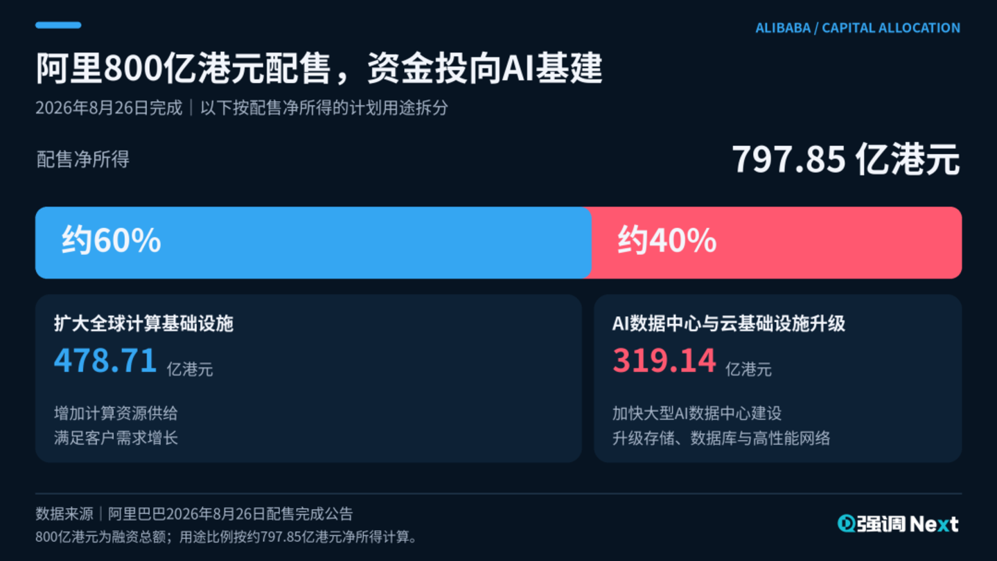 大厂借钱,买断未来 大厂借钱,买断未来