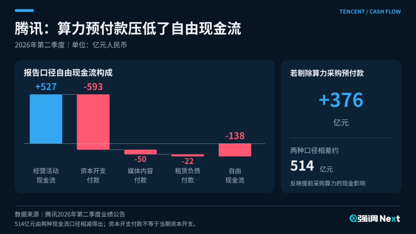 大厂借钱,买断未来 大厂借钱,买断未来