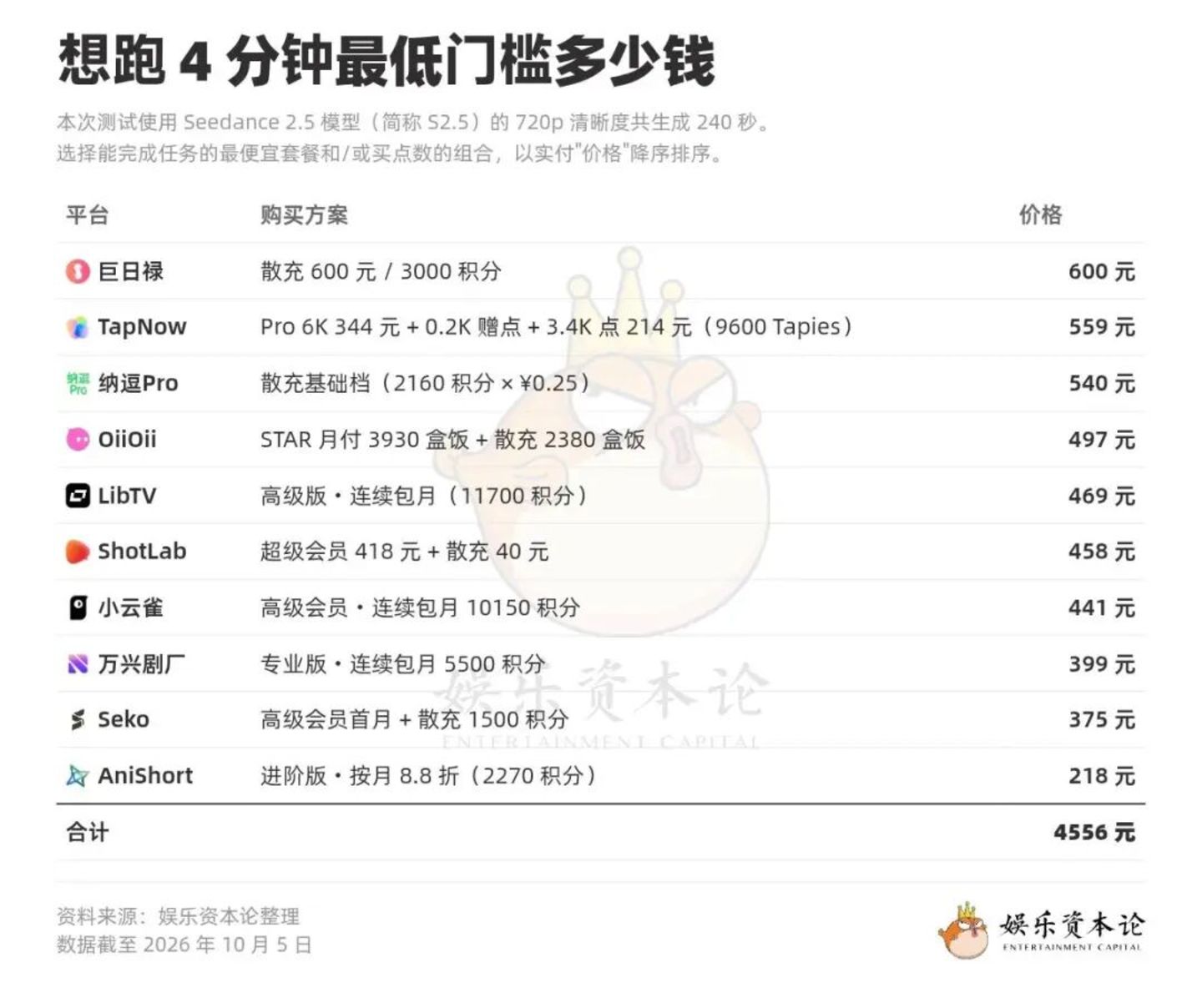  画布横评·价格篇：价差12倍、低消套路、积分清零，AI超创该算账了