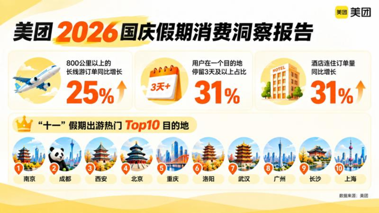 2026国庆人山人海的另一面:总量回暖、结构分化 2026国庆人山人海的另一面:总量回暖、结构分化