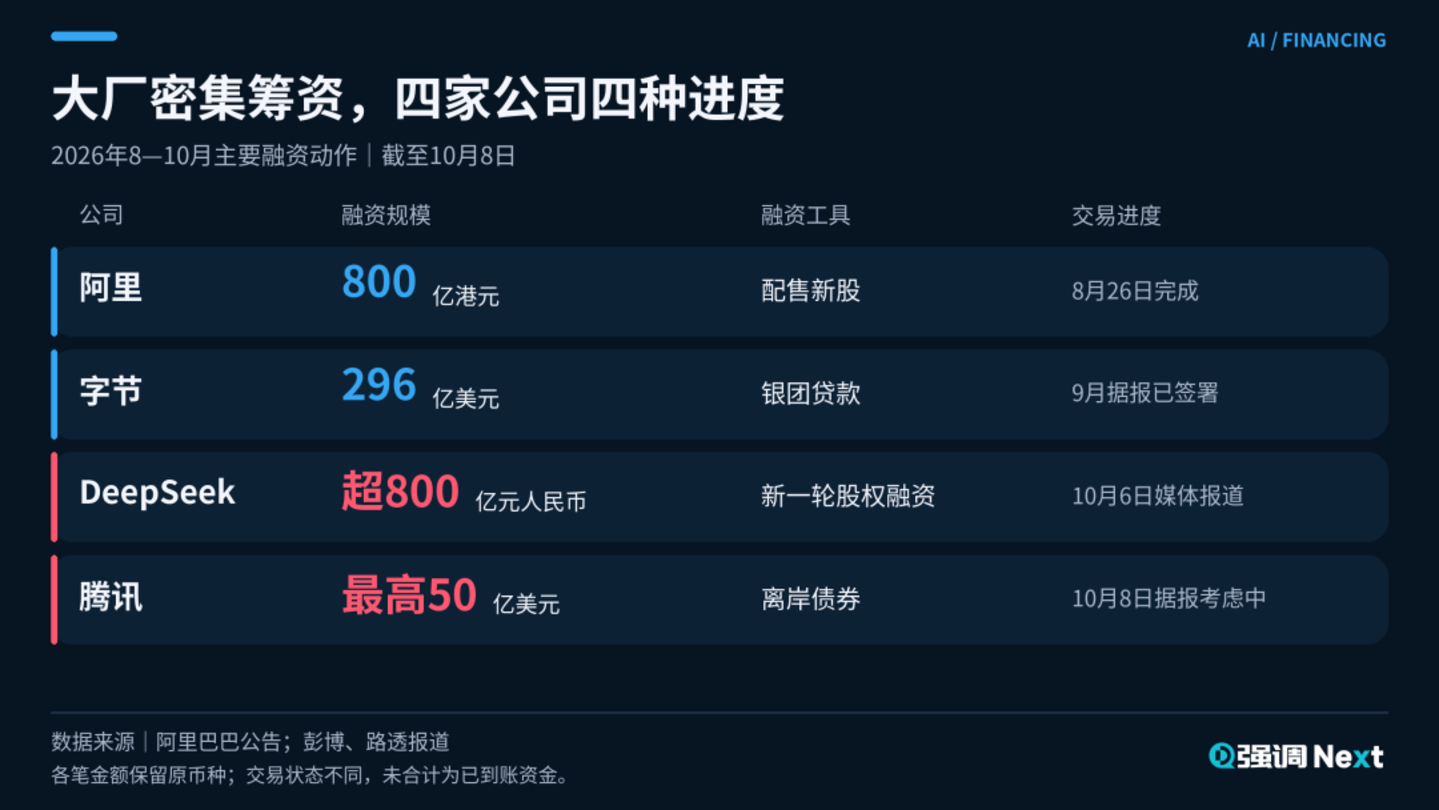 大厂借钱,买断未来 大厂借钱,买断未来