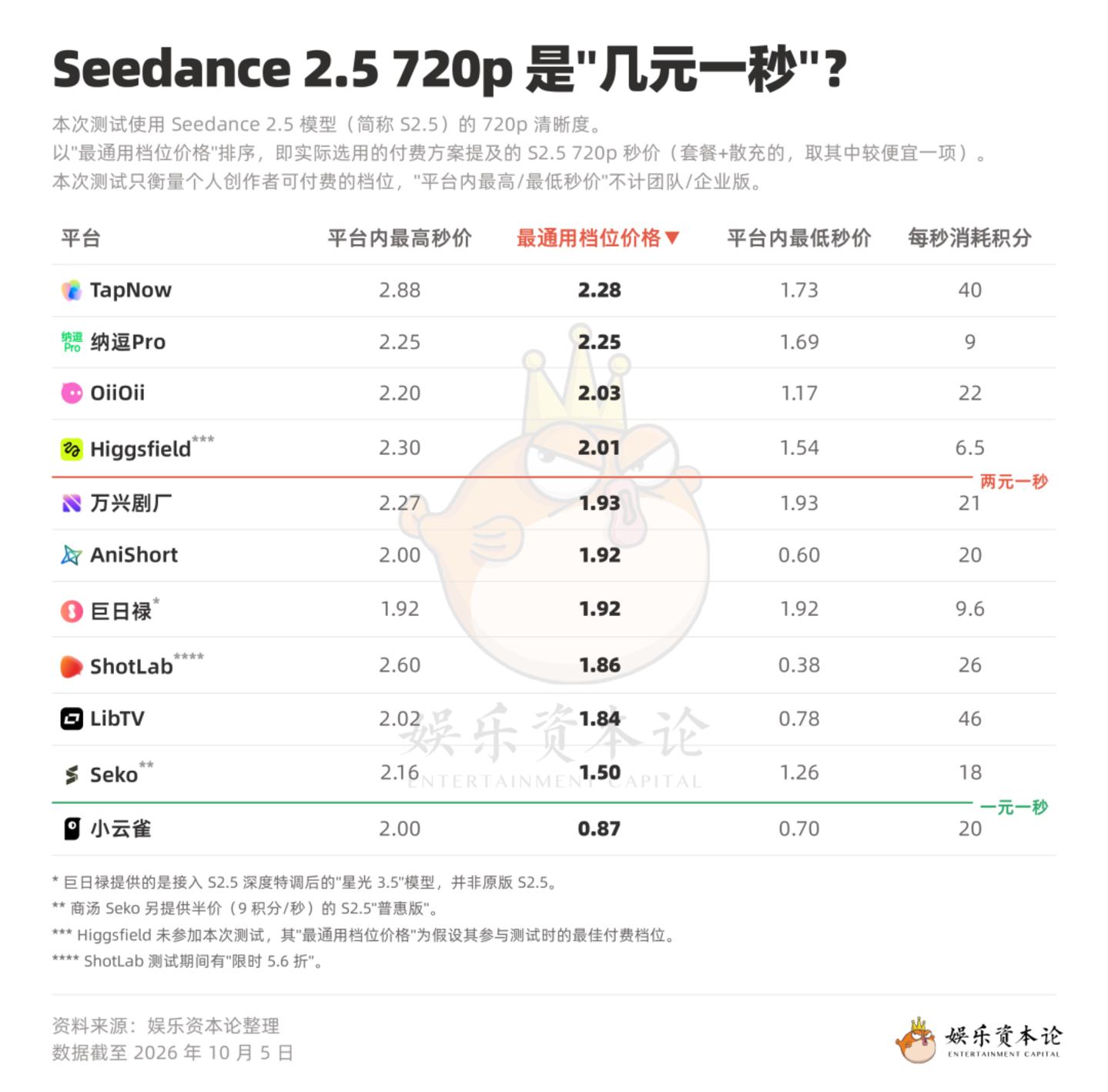  画布横评·价格篇：价差12倍、低消套路、积分清零，AI超创该算账了