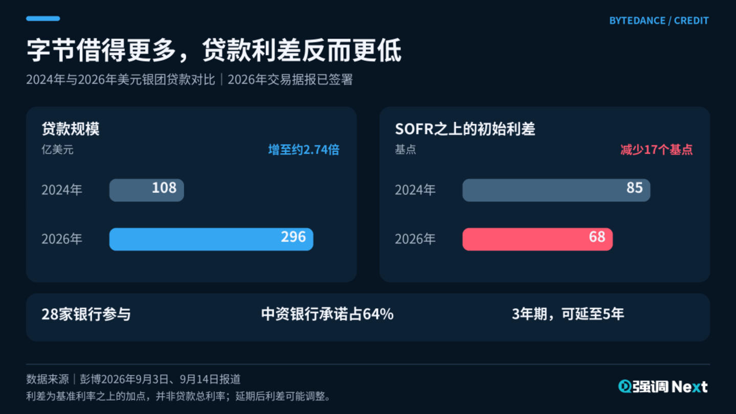 大厂借钱,买断未来 大厂借钱,买断未来