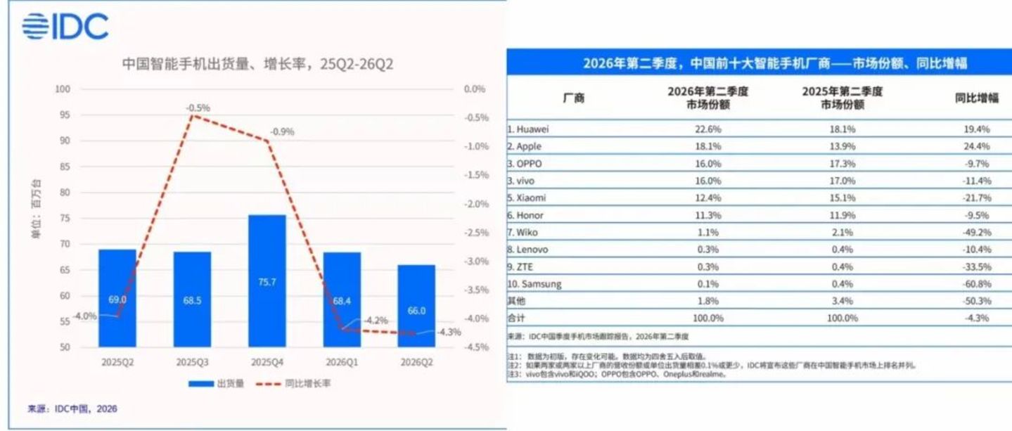 手机新品发布潮:集体涨价,AI上桌,折叠屏走向主流 手机新品发布潮:集体涨价,AI上桌,折叠屏走向主流