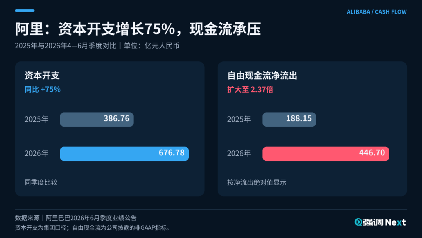 大厂借钱,买断未来 大厂借钱,买断未来