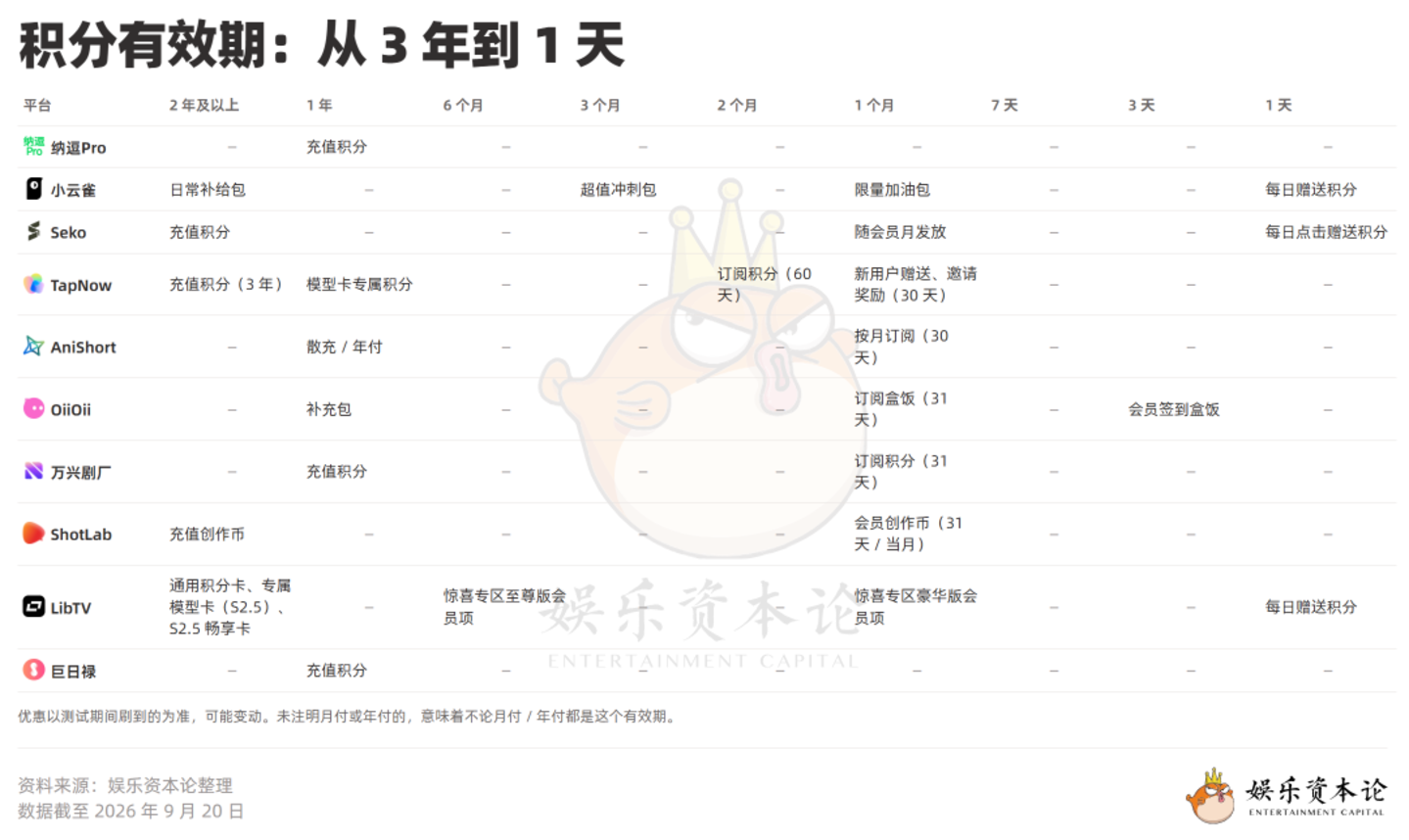  画布横评·价格篇：价差12倍、低消套路、积分清零，AI超创该算账了