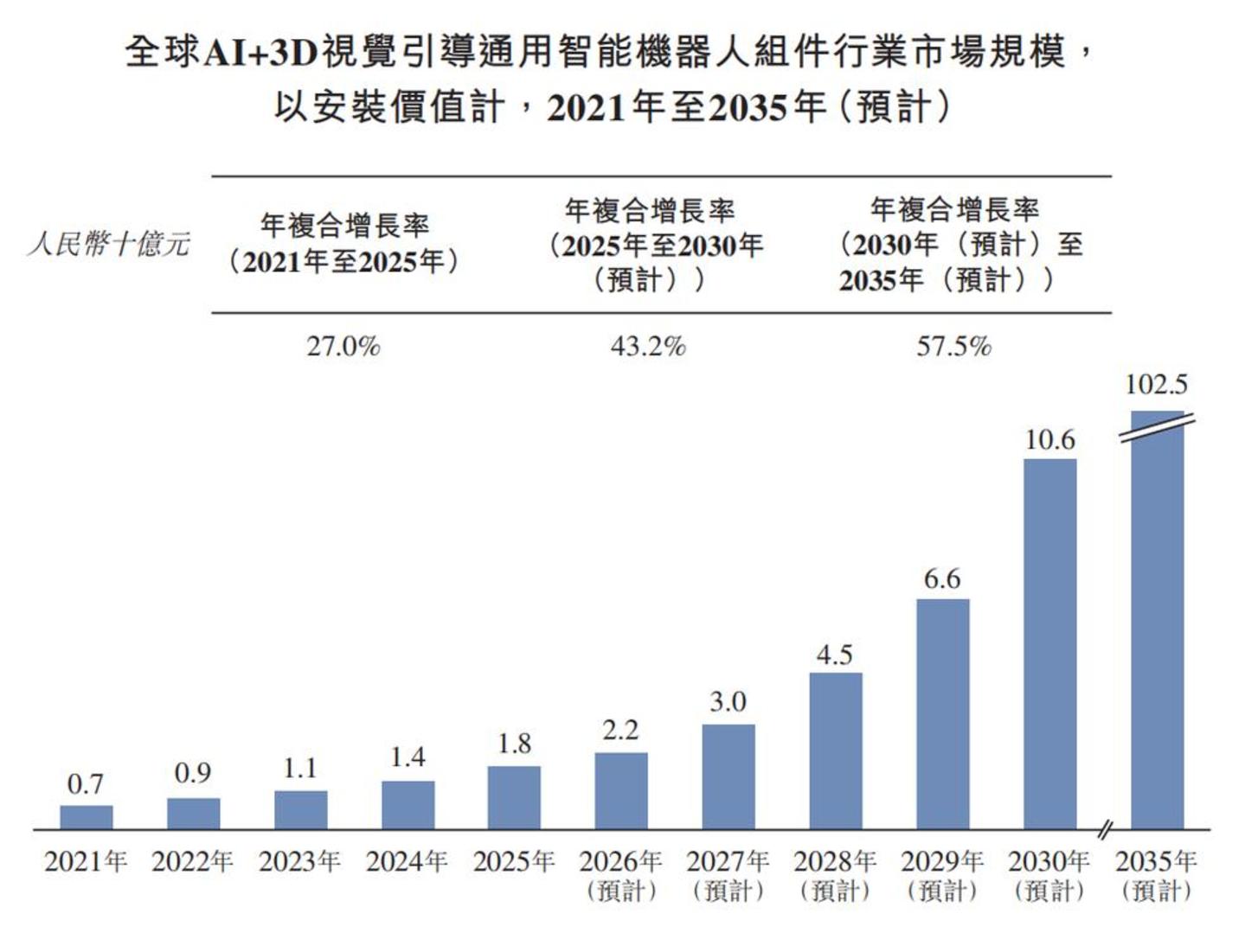  邵天兰给行业降温，但梅卡曼德也需要证明自己