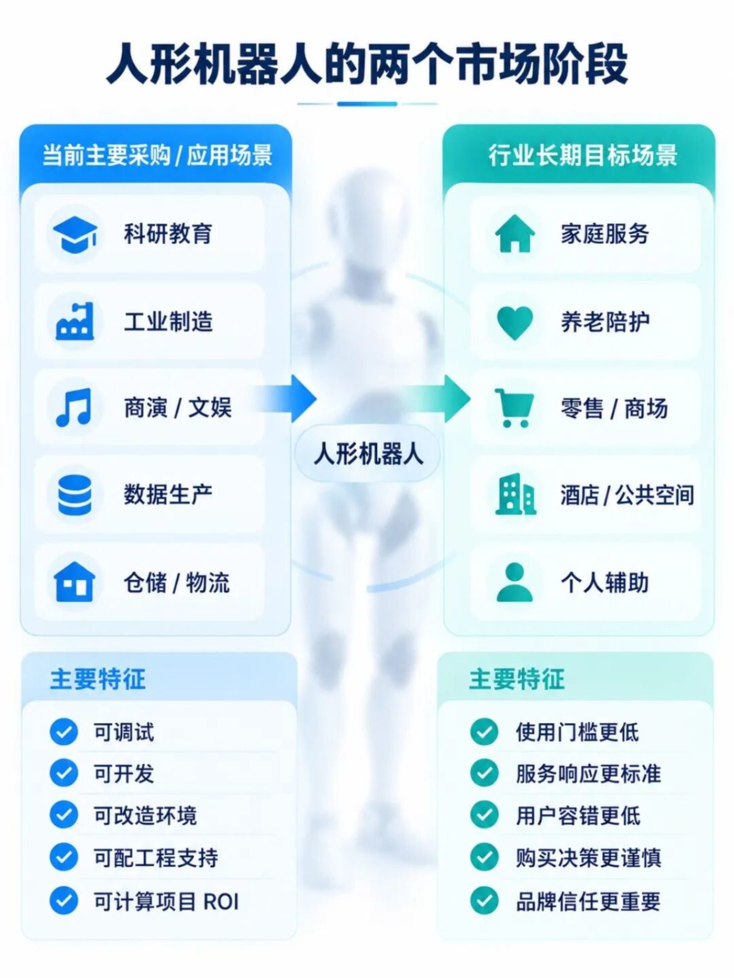  全是小众品牌？人形机器人还要继续赛马