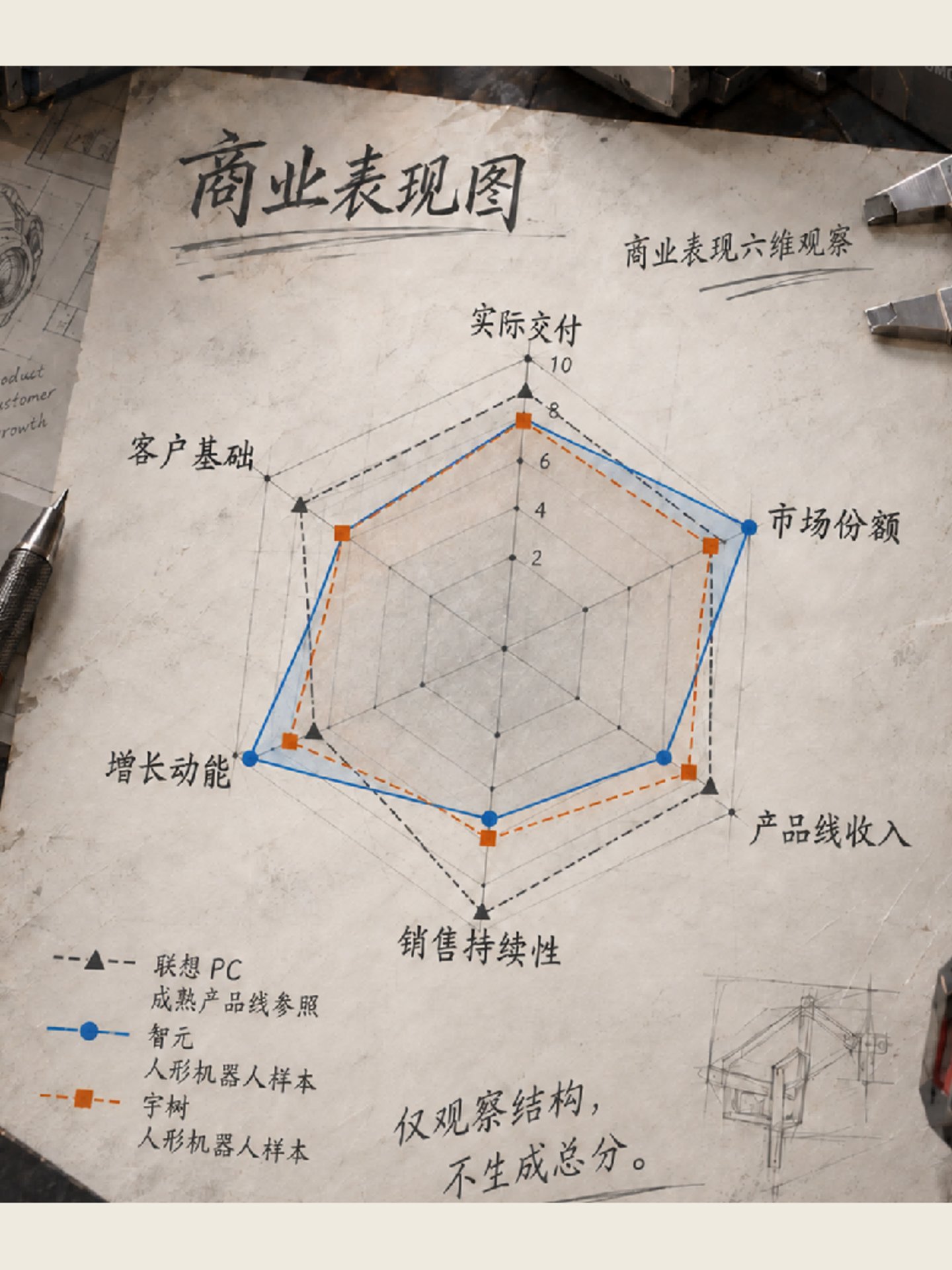  全是小众品牌？人形机器人还要继续赛马